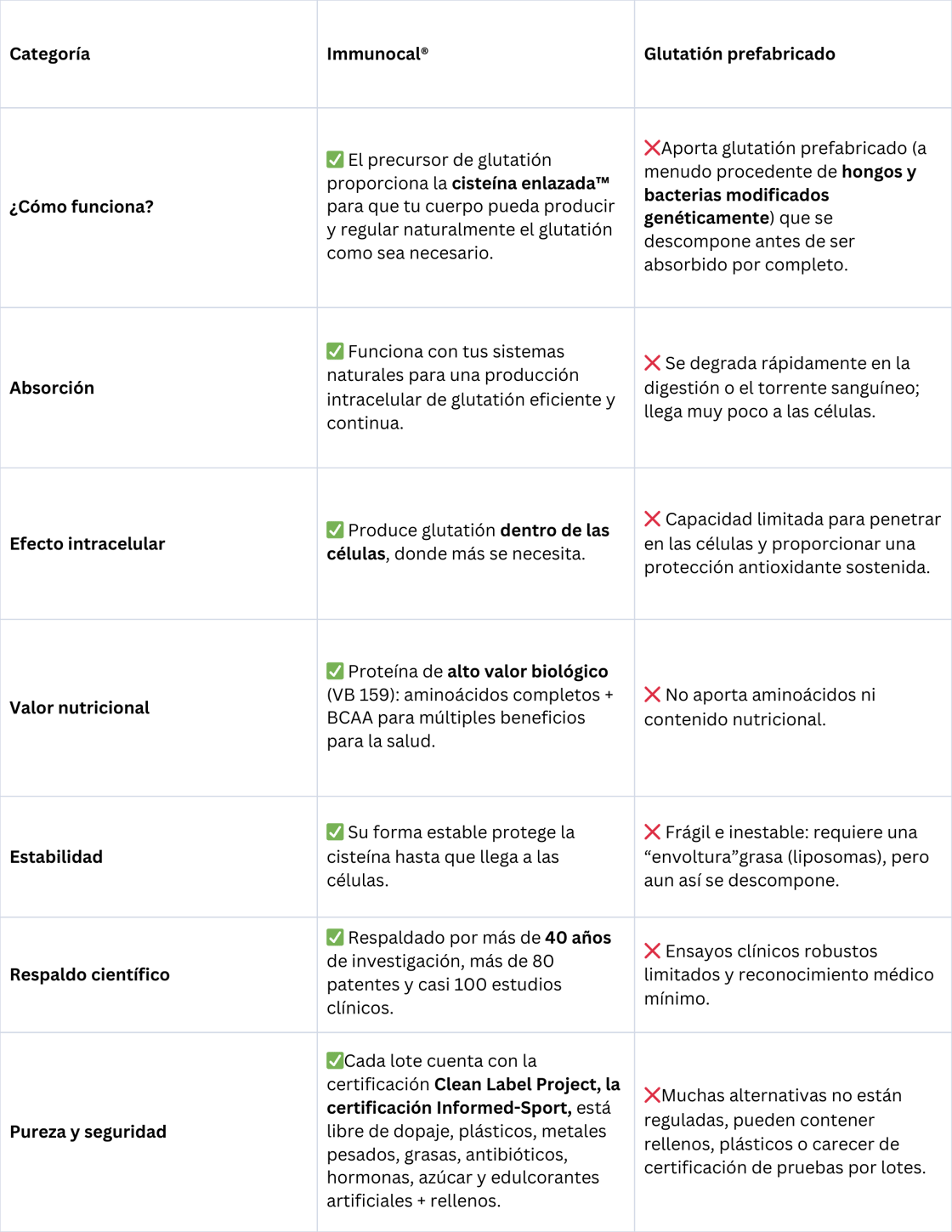 Premade glutathione table-spa